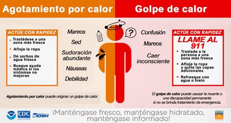 Cómo controlar los cambios de temperatura corporales y ambientales en niños con parálisis